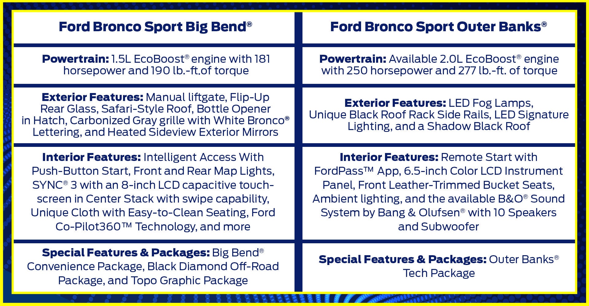 Ford Bronco Sport Configurations