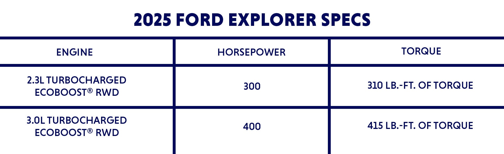 2025 Ford Explorer Specs