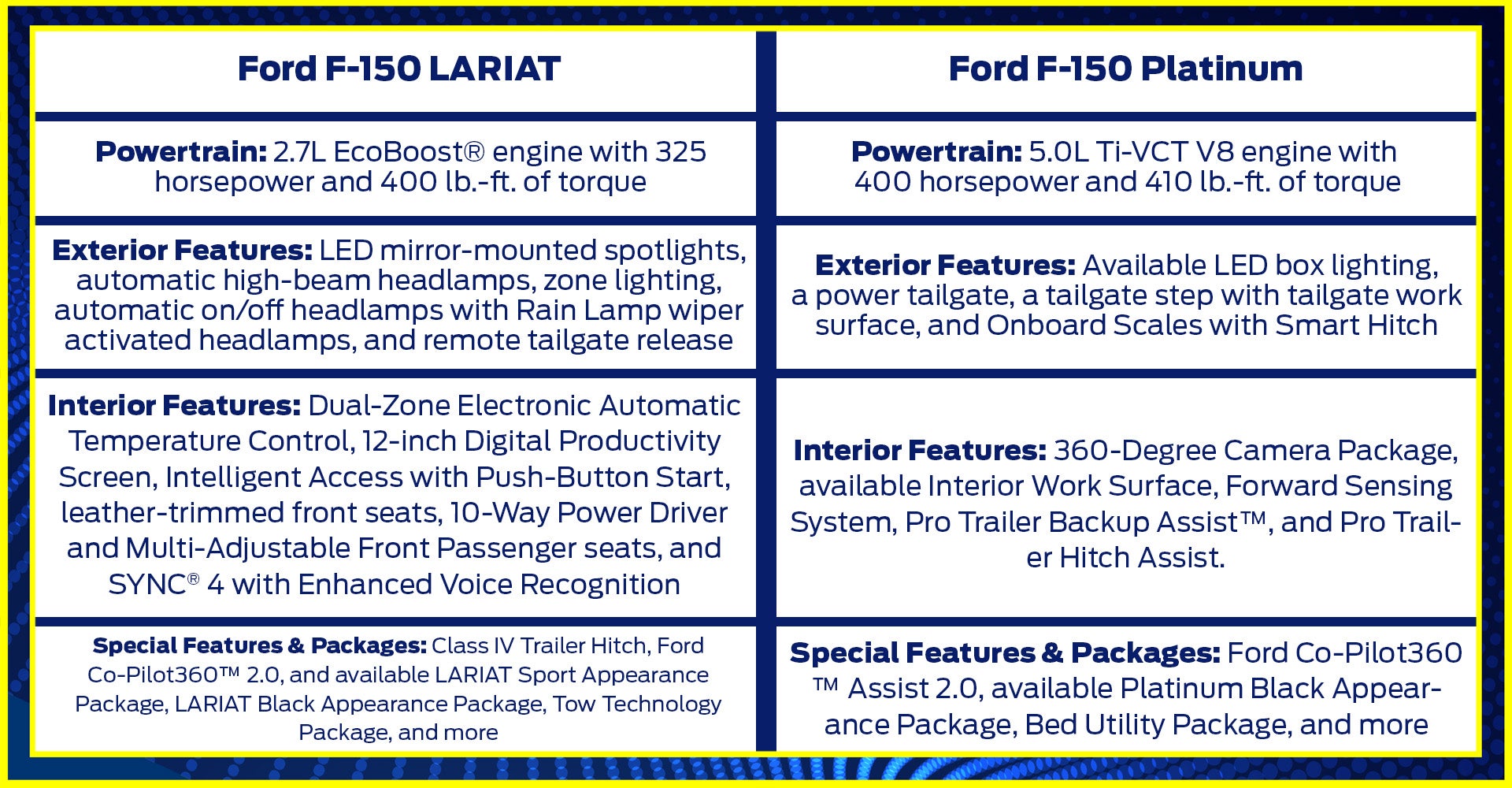 Ford F-150 Lariat vs Ford F-150 Platinum Interior